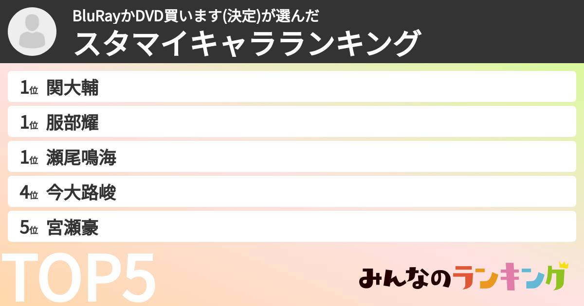 BluRayかDVD買います(決定)さんの「スタマイキャラランキング」