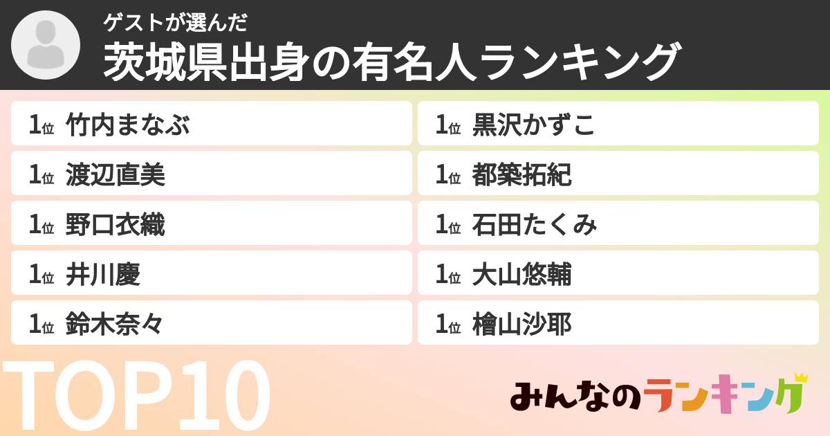 ゲストさんの「茨城県出身の有名人ランキング」