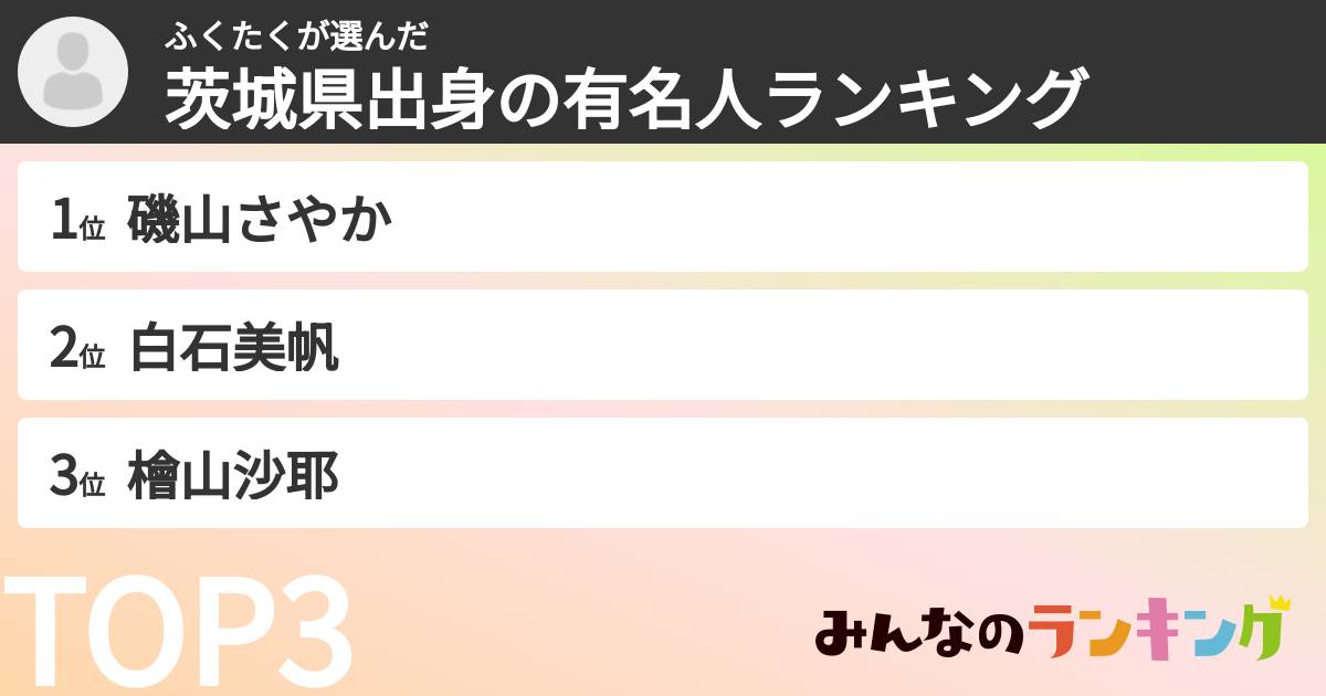 ふくたくさんの「茨城県出身の有名人ランキング」