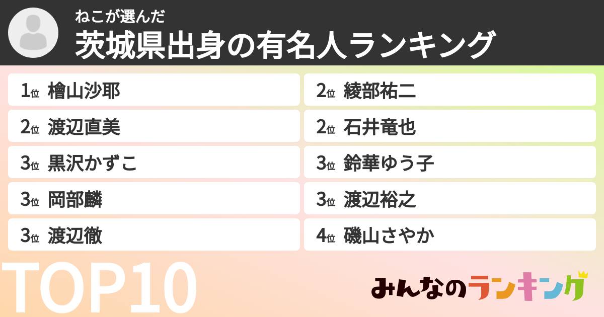ねこさんの「茨城県出身の有名人ランキング」
