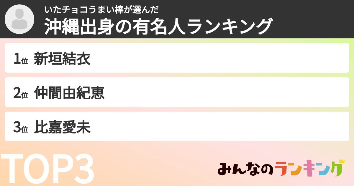 いたチョコうまい棒さんの「沖縄出身の有名人ランキング」