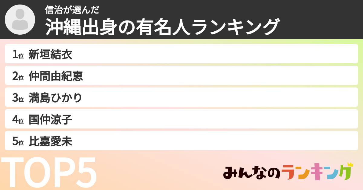 信治さんの「沖縄出身の有名人ランキング」