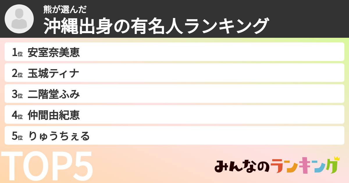 熊さんの「沖縄出身の有名人ランキング」