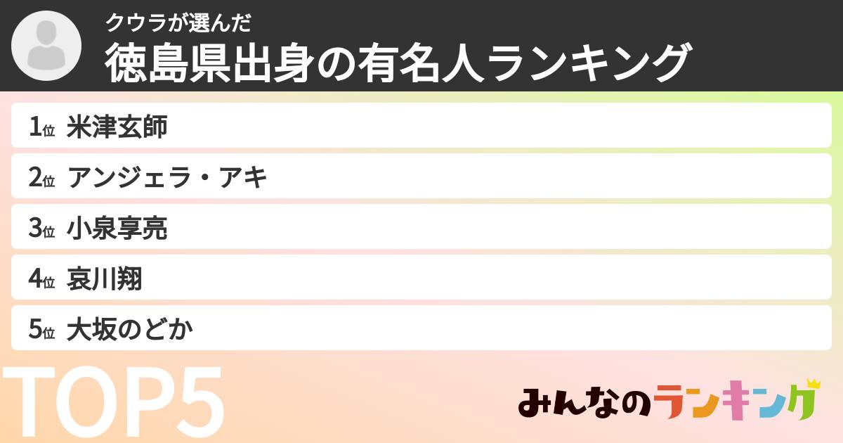 クウラさんの「徳島県出身の有名人ランキング」