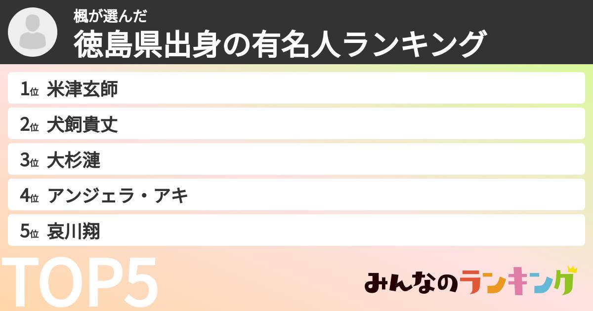 楓さんの「徳島県出身の有名人ランキング」
