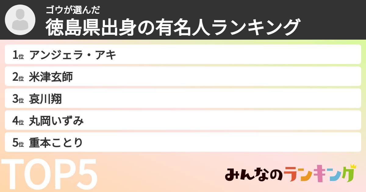 ゴウさんの「徳島県出身の有名人ランキング」
