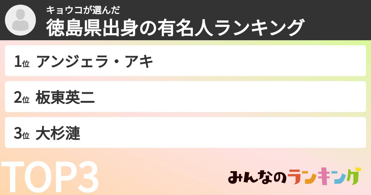 キョウコさんの「徳島県出身の有名人ランキング」
