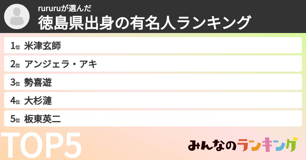 rururuさんの「徳島県出身の有名人ランキング」