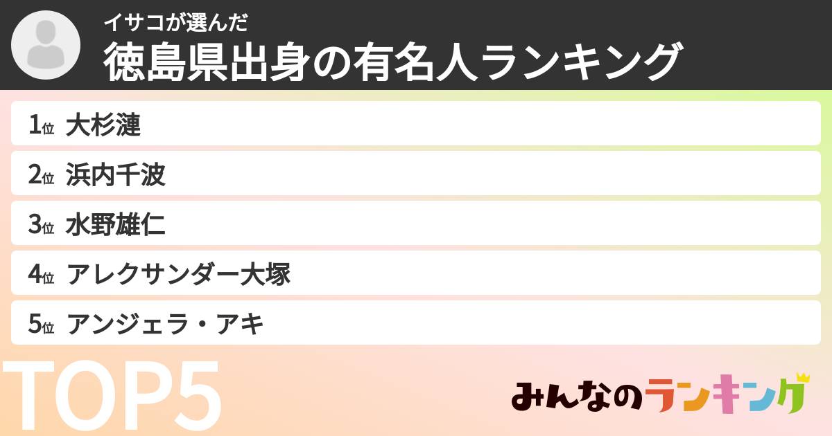 イサコさんの「徳島県出身の有名人ランキング」