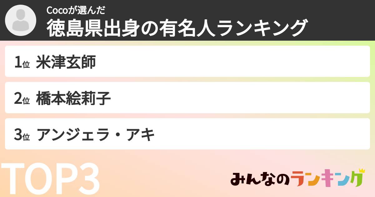 Cocoさんの「徳島県出身の有名人ランキング」