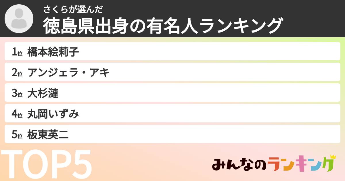 さくらさんの「徳島県出身の有名人ランキング」