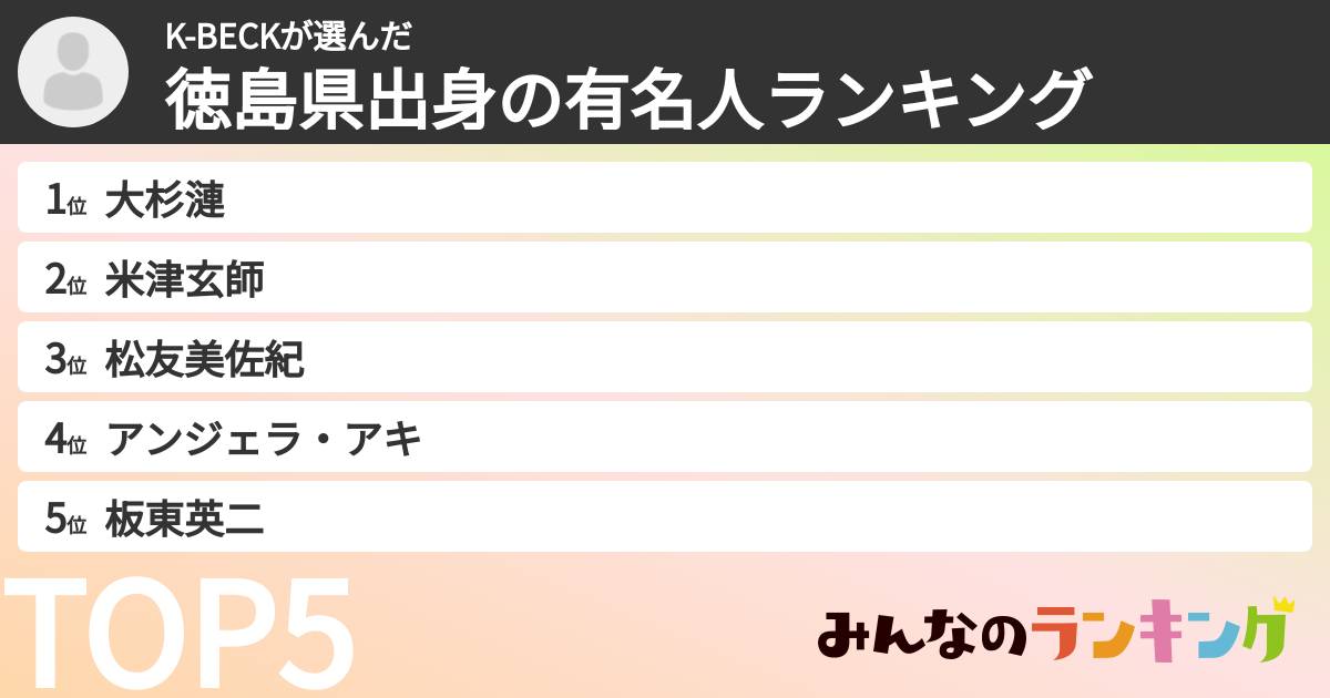 K-BECKさんの「徳島県出身の有名人ランキング」