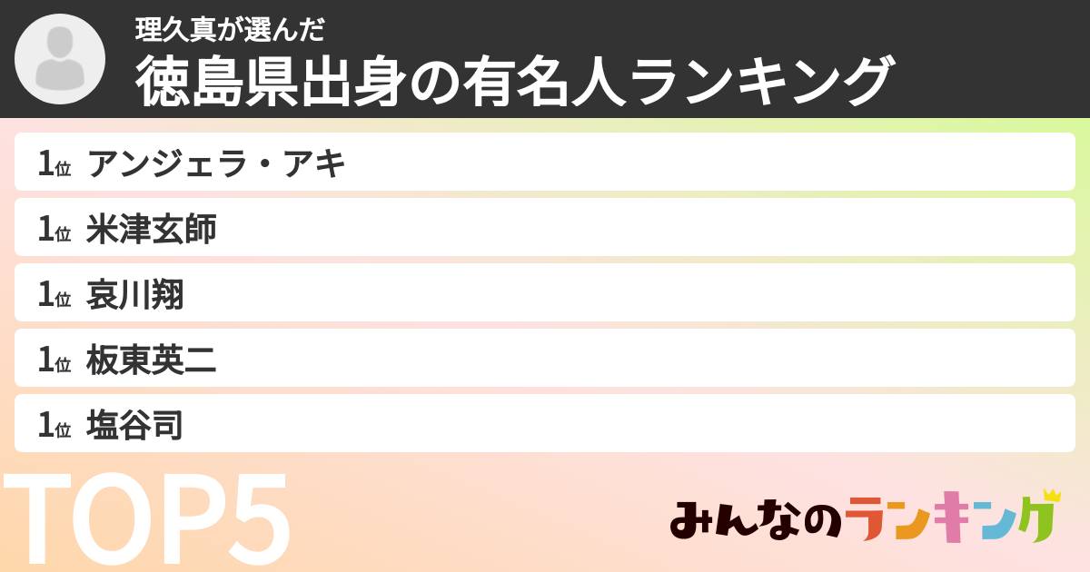 理久真さんの「徳島県出身の有名人ランキング」