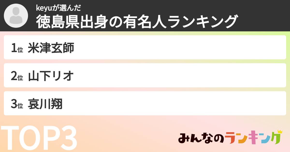 keyuさんの「徳島県出身の有名人ランキング」