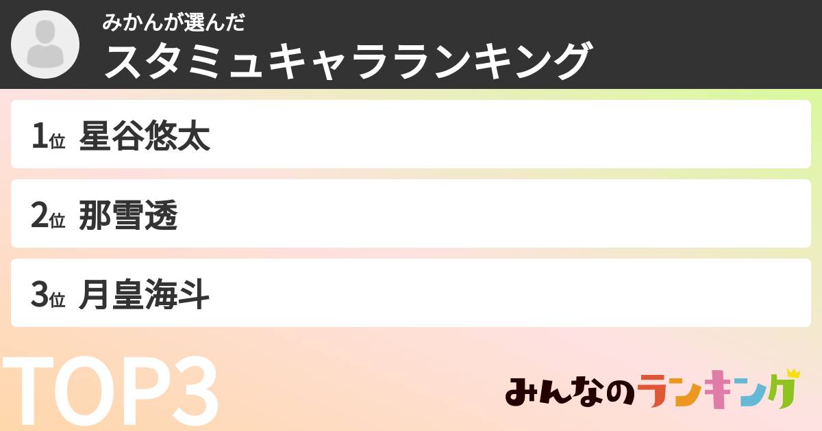 みかんさんの「スタミュキャラランキング」