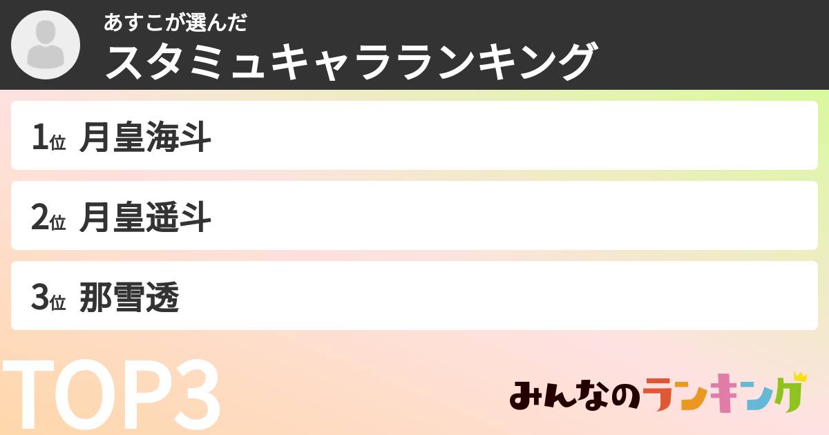 あすこさんの「スタミュキャラランキング」