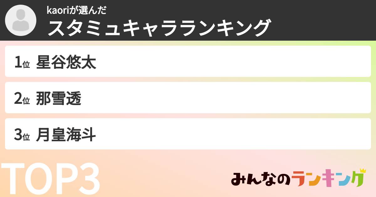 kaoriさんの「スタミュキャラランキング」