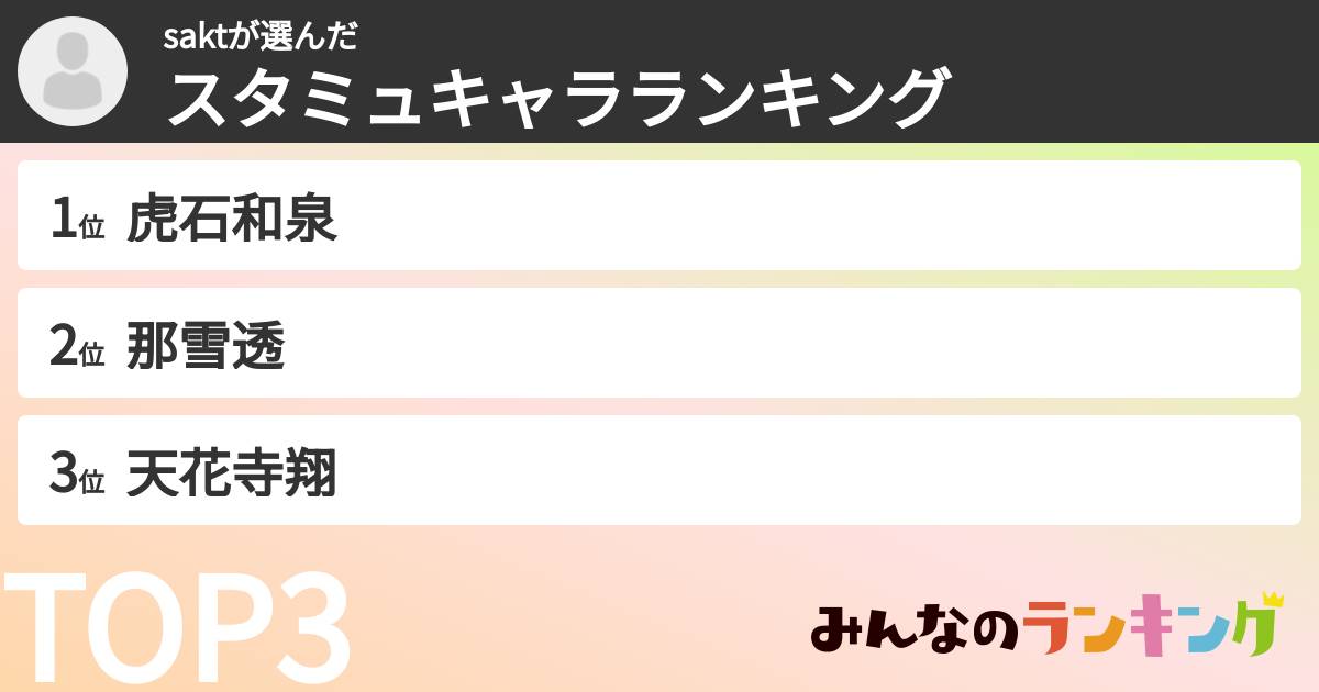 saktさんの「スタミュキャラランキング」