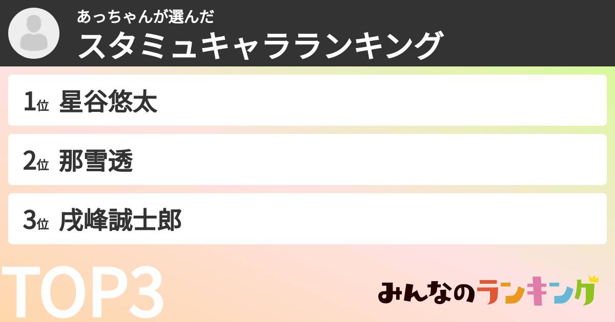 あっちゃんさんの「スタミュキャラランキング」