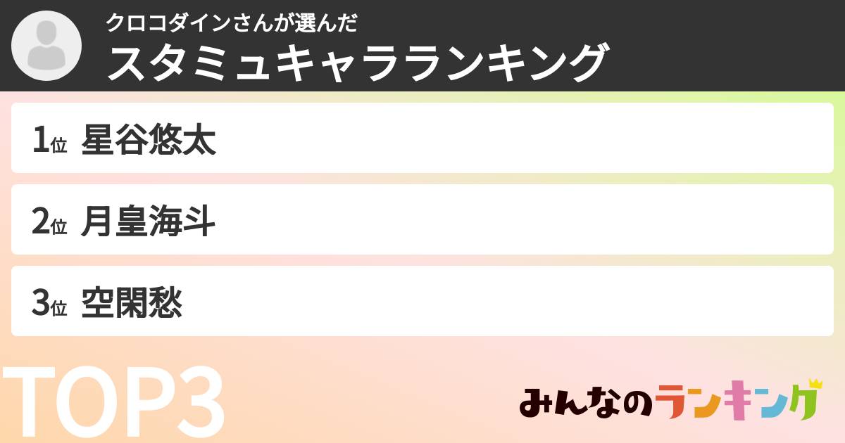 クロコダインさんさんの「スタミュキャラランキング」