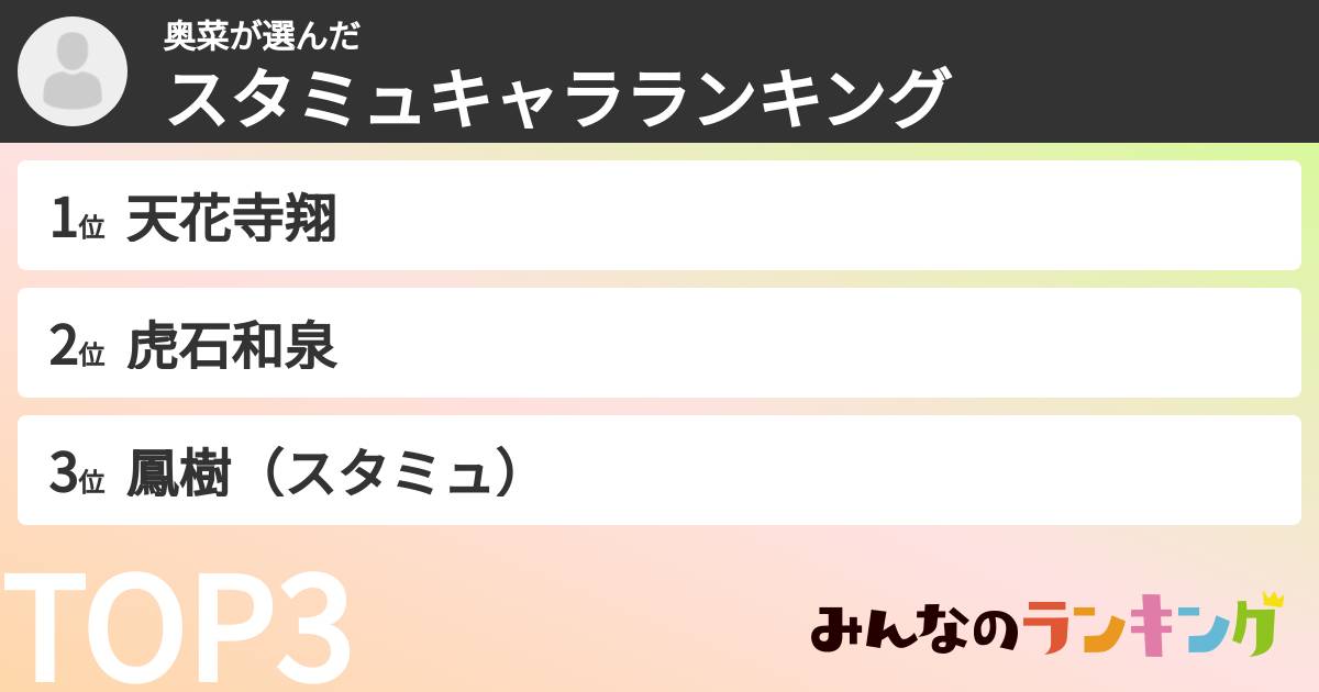 奥菜さんの「スタミュキャラランキング」