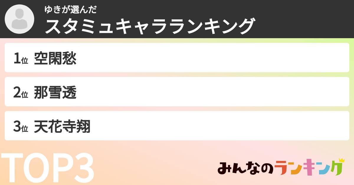 ゆきさんの「スタミュキャラランキング」