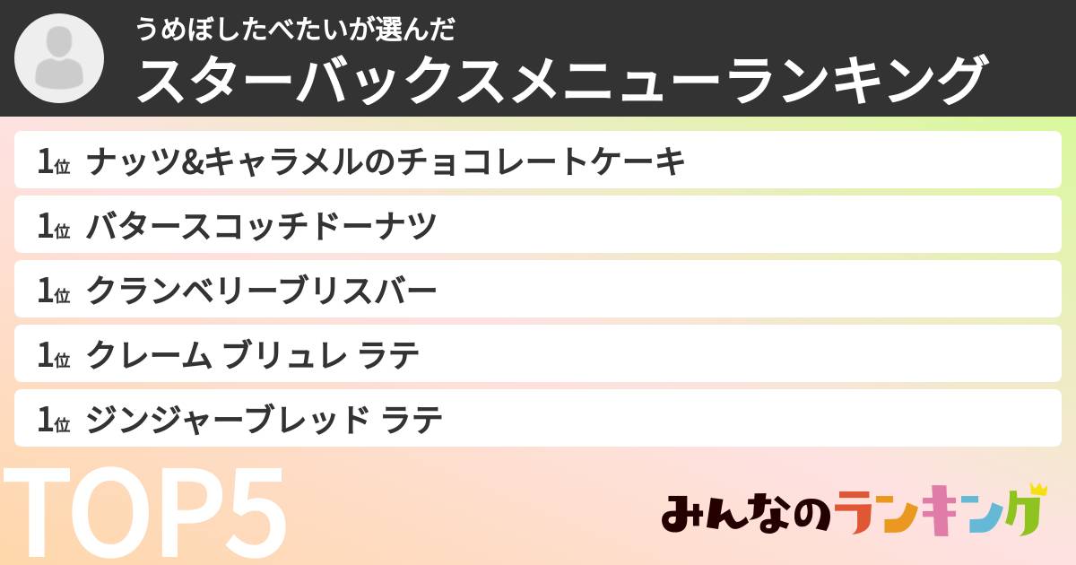 うめぼしたべたいさんの「スターバックスメニューランキング」