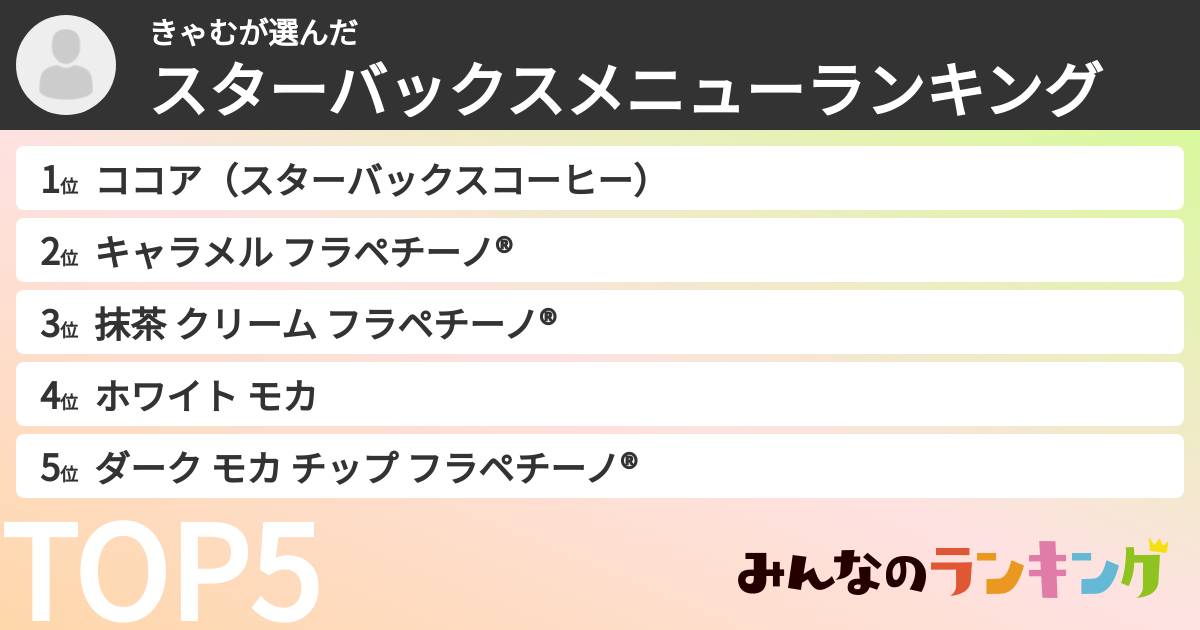 きゃむさんの「スターバックスメニューランキング」