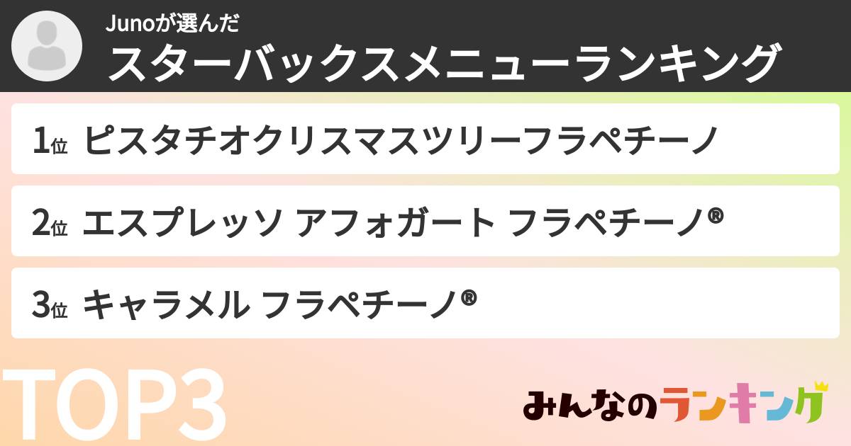 Junoさんの「スターバックスメニューランキング」