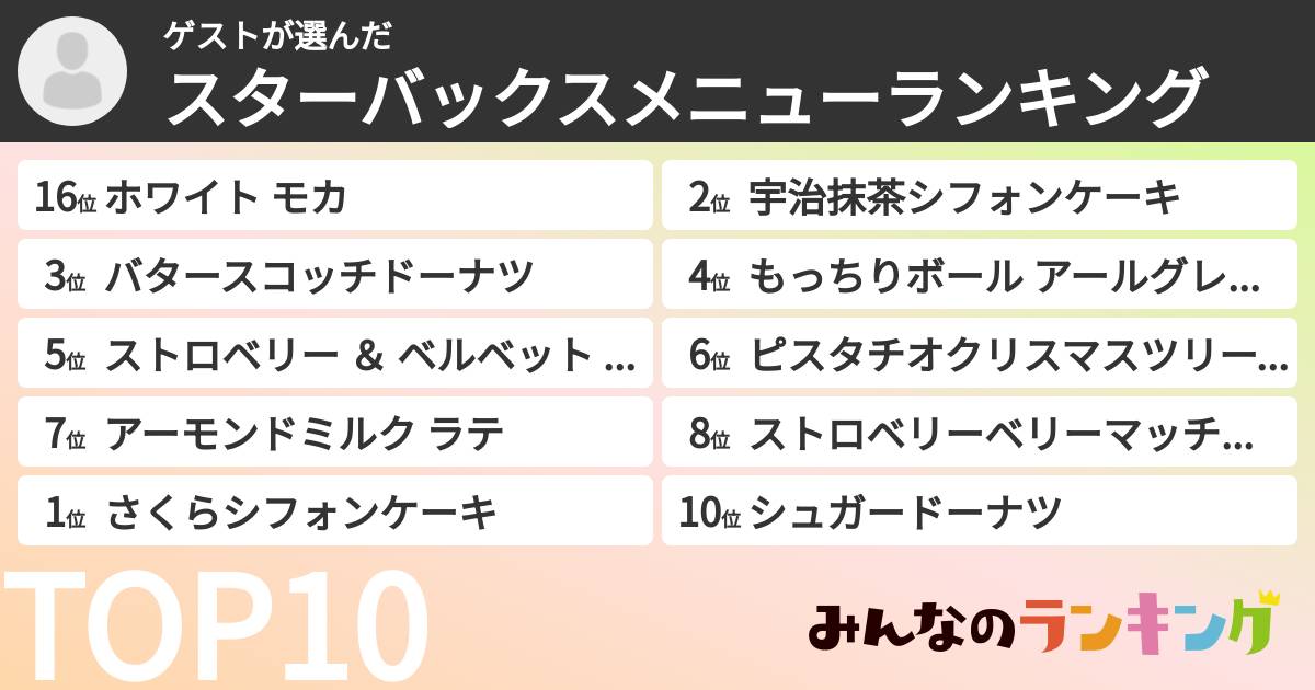 ゲストさんの「スターバックスメニューランキング」