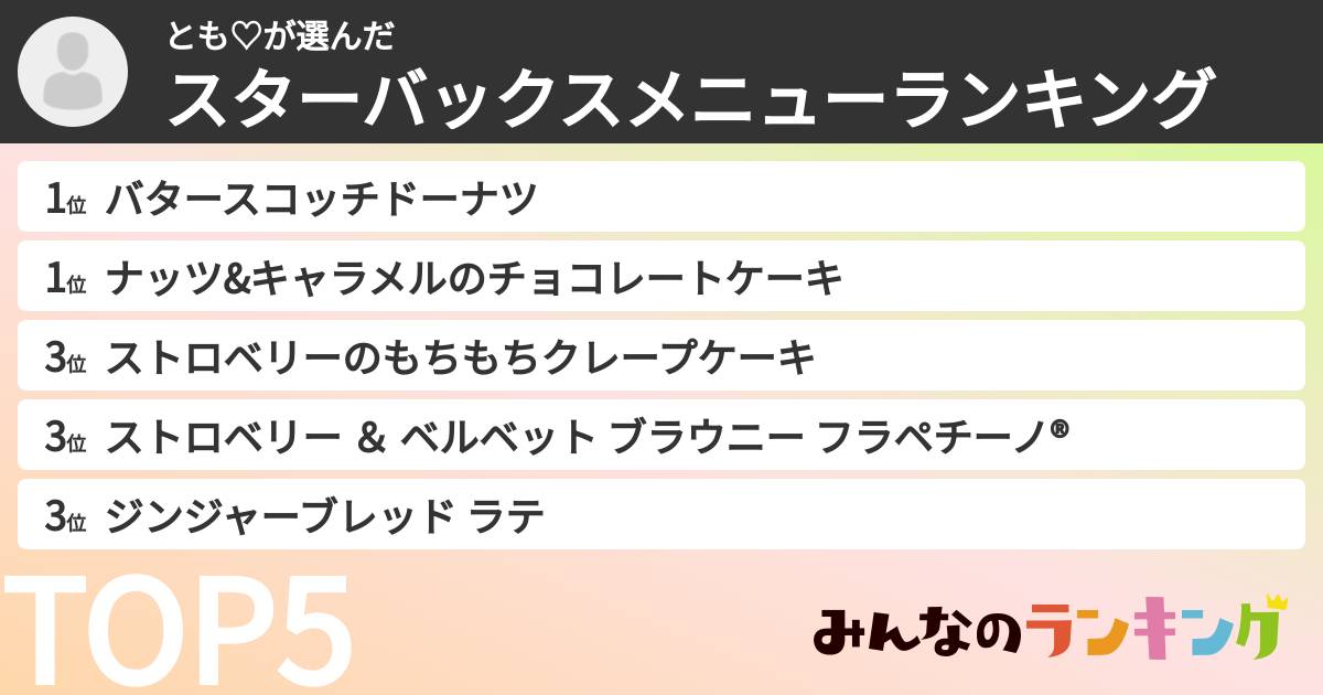 とも♡さんの「スターバックスメニューランキング」