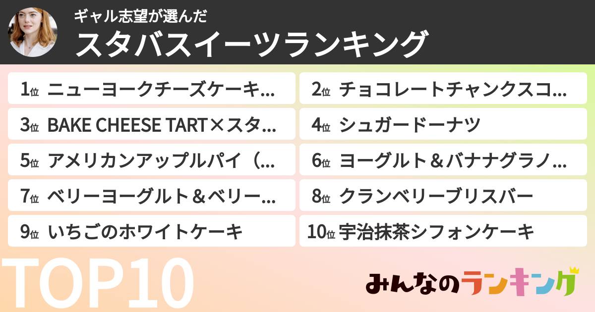 ギャル志望さんの「スタバスイーツランキング」