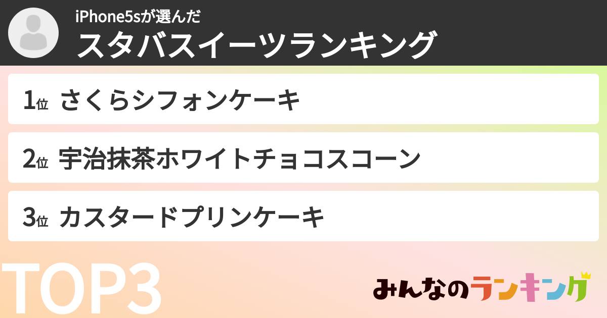 iPhone5sさんの「スタバスイーツランキング」