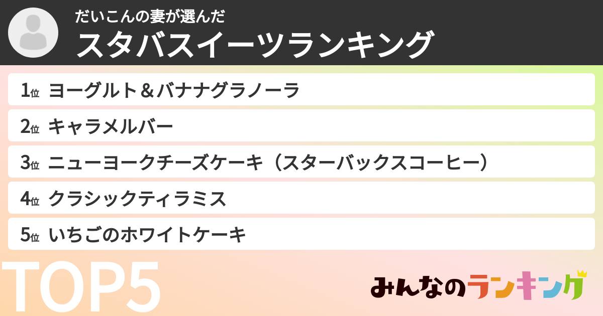 だいこんの妻さんの「スタバスイーツランキング」