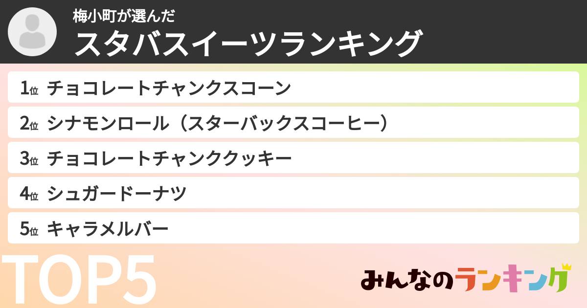 梅小町さんの「スタバスイーツランキング」