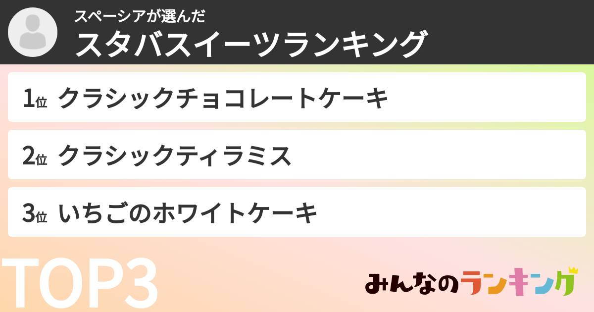 スペーシアさんの「スタバスイーツランキング」