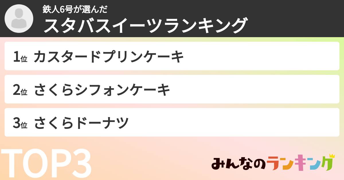 鉄人6号さんの「スタバスイーツランキング」