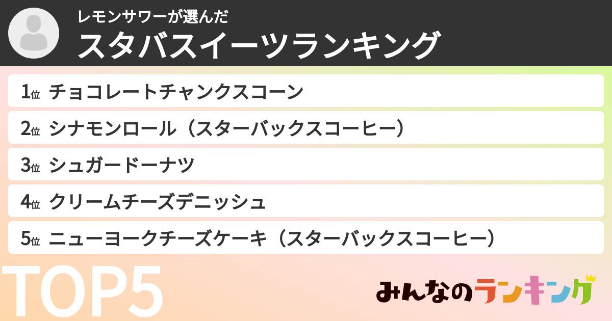 レモンサワーさんの「スタバスイーツランキング」