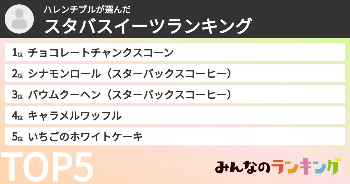 ハレンチブルさんの「スタバスイーツランキング」