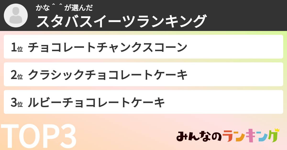 かな＾＾さんの「スタバスイーツランキング」