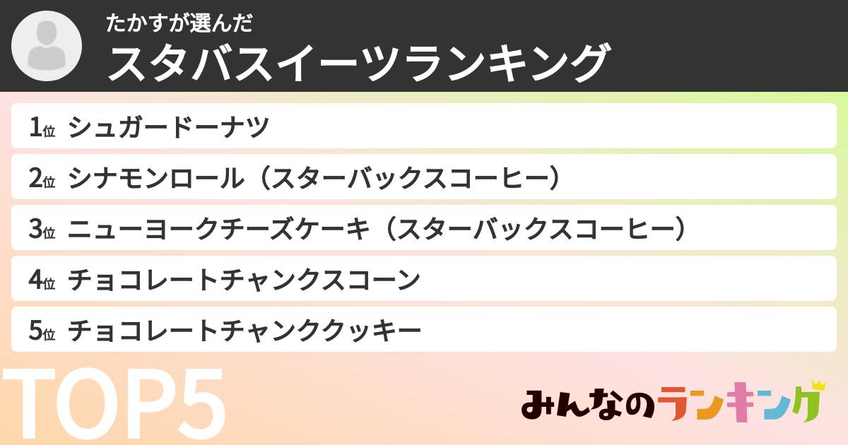 たかすさんの「スタバスイーツランキング」