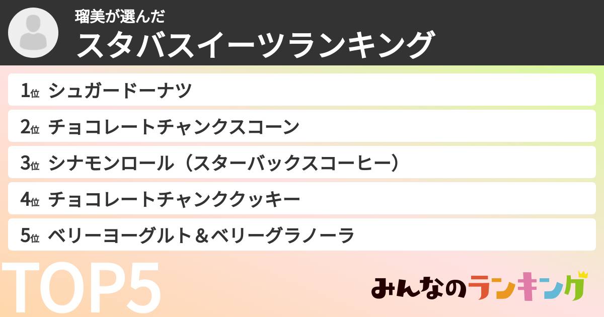 瑠美さんの「スタバスイーツランキング」