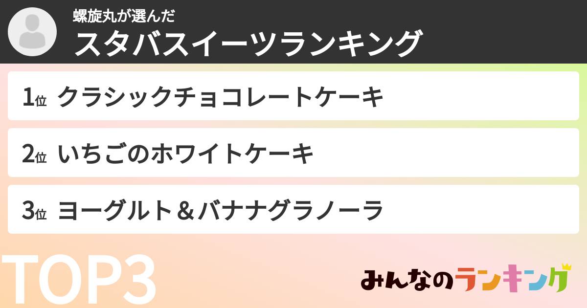 螺旋丸さんの「スタバスイーツランキング」