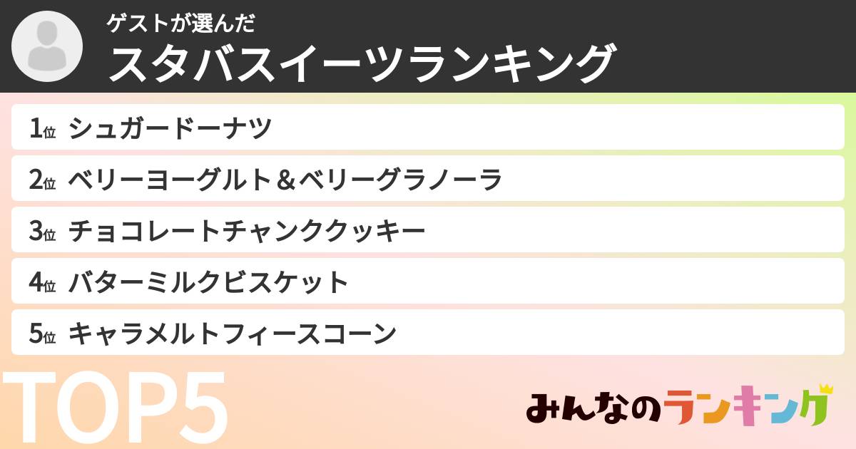 ゲストさんの「スタバスイーツランキング」