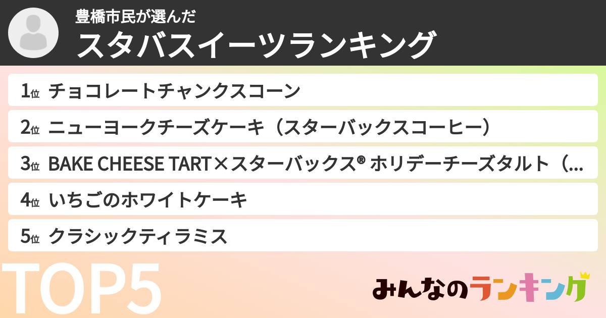 豊橋市民さんの「スタバスイーツランキング」