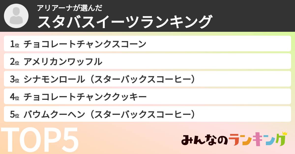 アリアーナさんの「スタバスイーツランキング」
