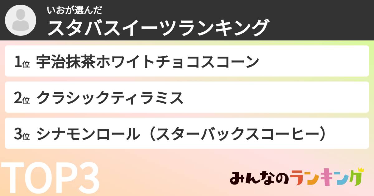 いおさんの「スタバスイーツランキング」