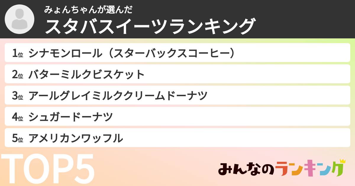 みょんちゃんさんの「スタバスイーツランキング」