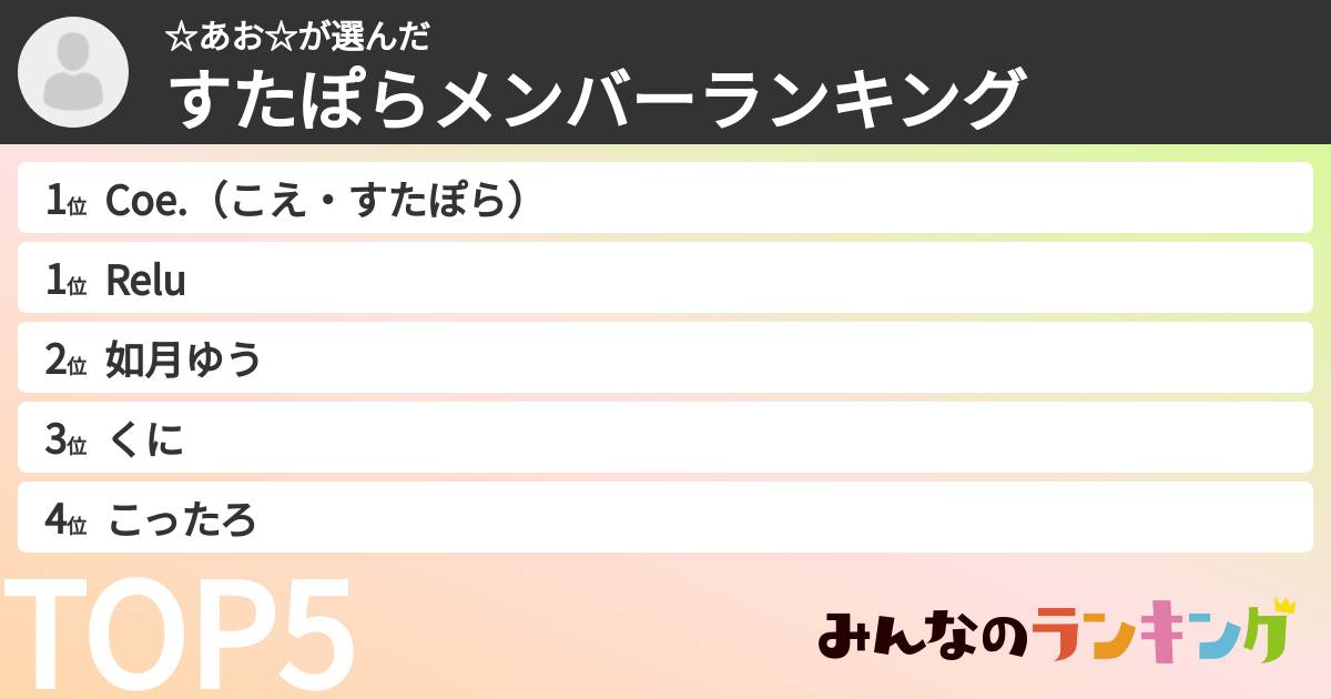 ☆あお☆さんの「すたぽらメンバーランキング」