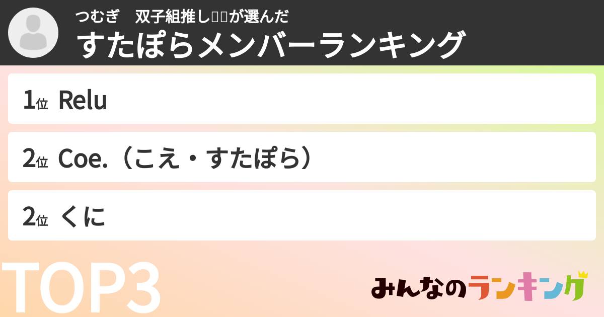 つむぎ 双子組推し🎨🌸さんの「すたぽらメンバーランキング」